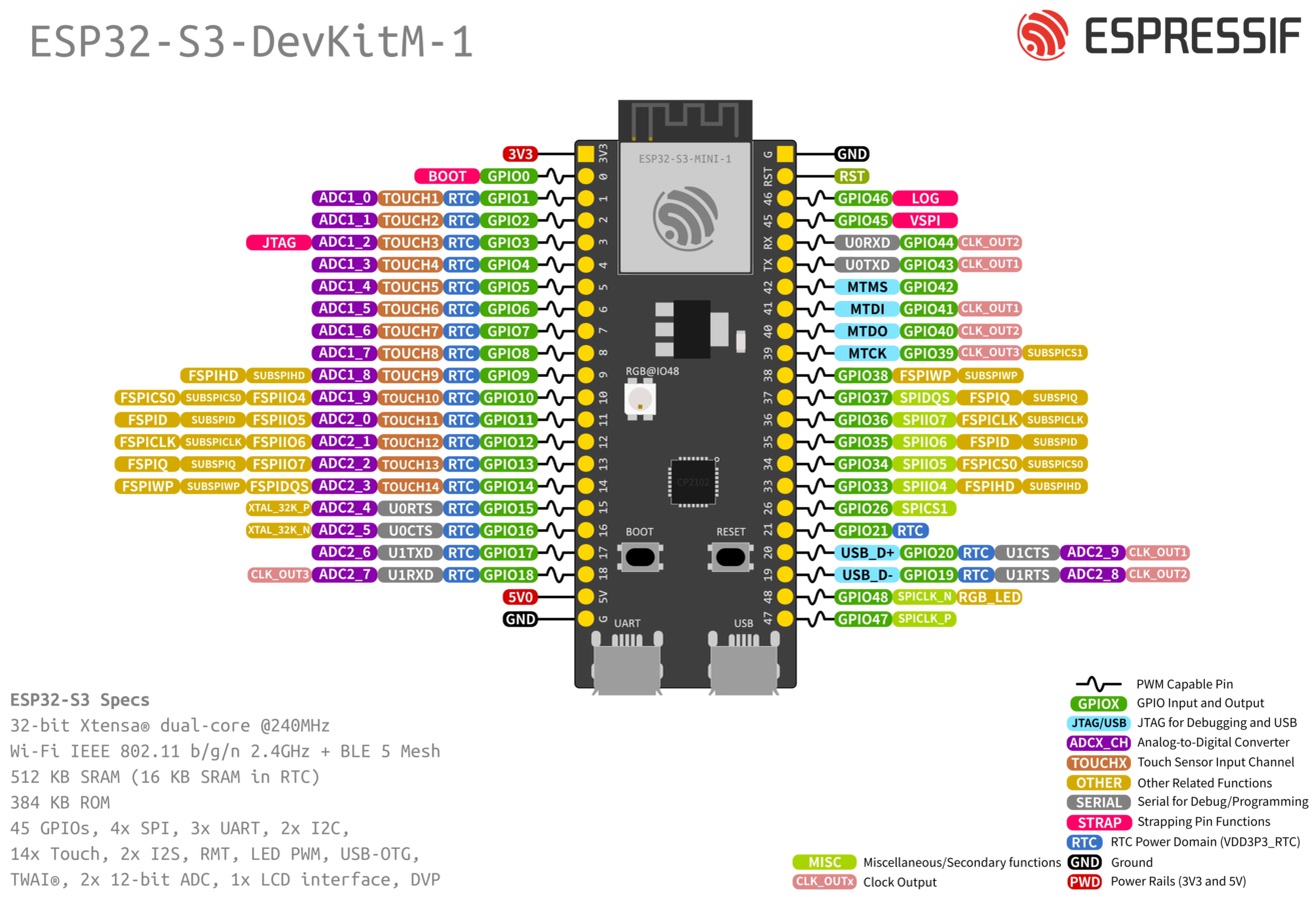 ../../_images/ESP32-S3_DevKitM-1_pinlayout.jpg